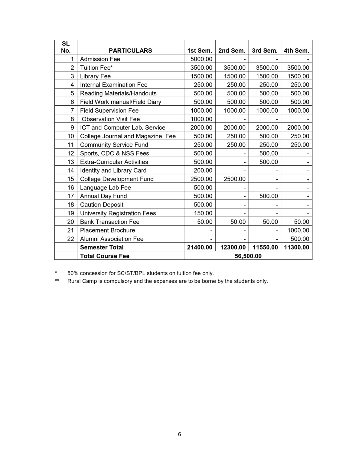 FEES STRUCTURE FOR MSC