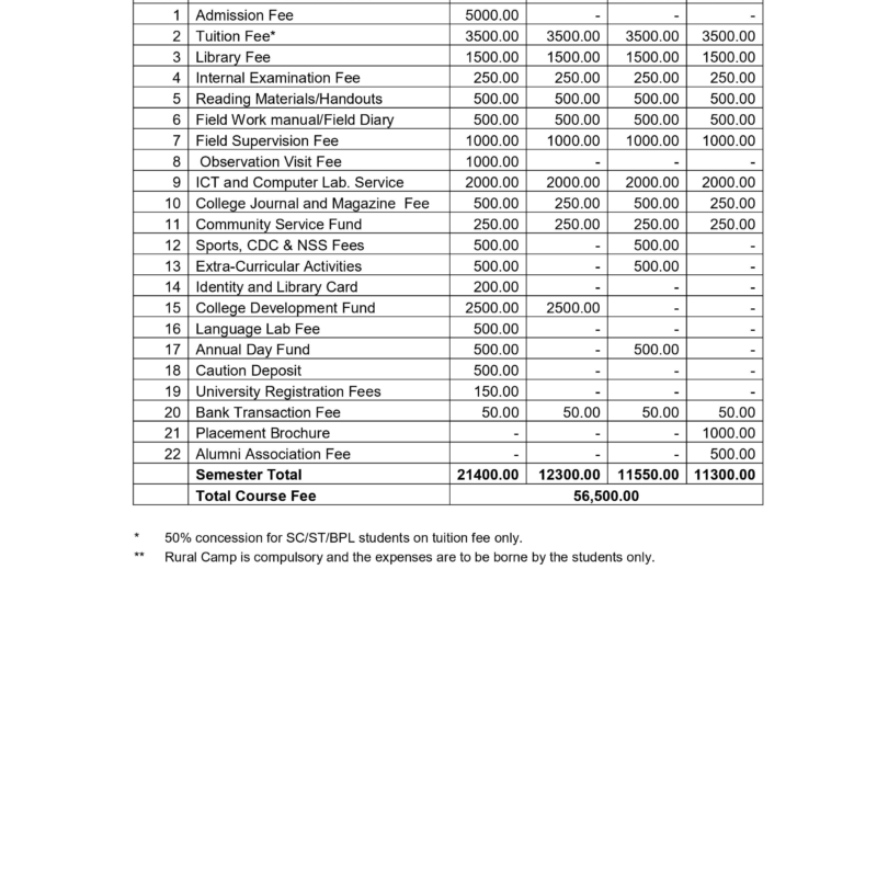 FEES STRUCTURE FOR MSC