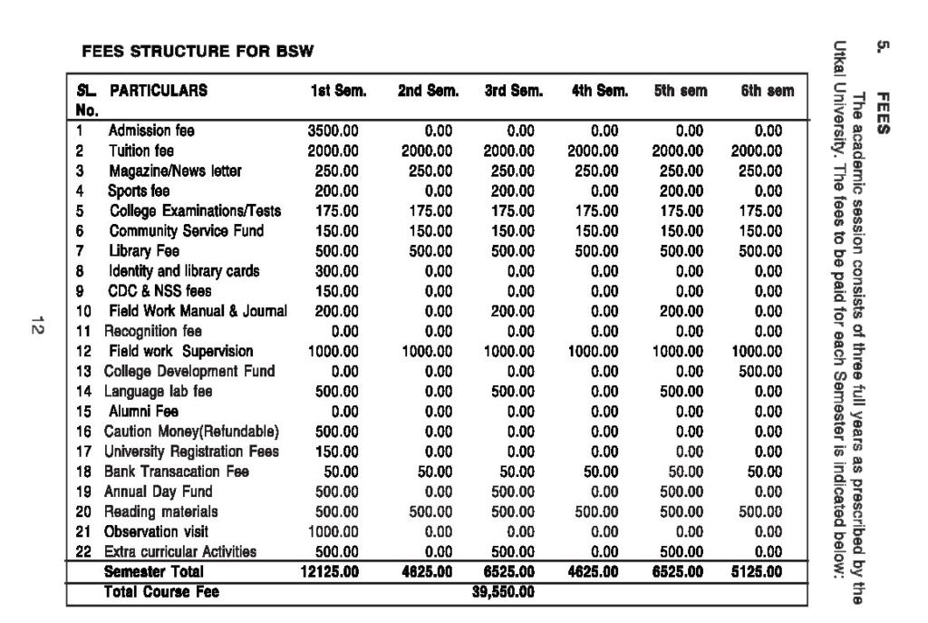 FEES STRUCTURE FOR BSW